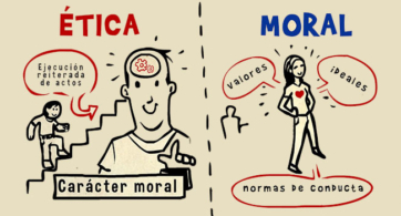 ¿En qué se diferencian la ética y la moral?