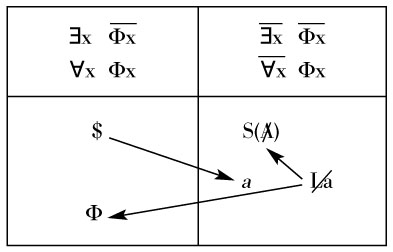 formulas-de-la-sexuacion